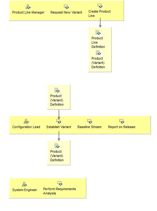 Activity detail diagram: Define Product Variant